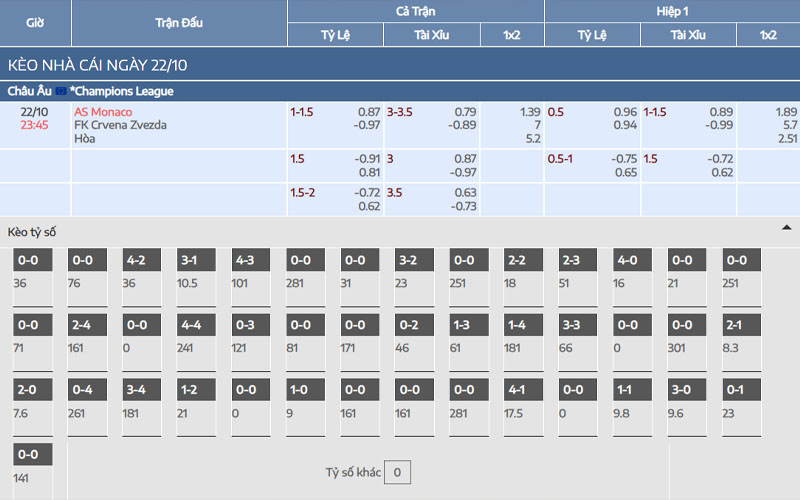 Nhận định kèo AS Monaco vs FK Crvena Zvezda