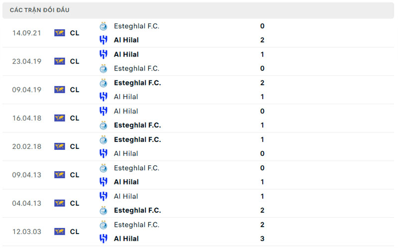 Lịch sử đối đầu Al Hilal vs Esteghlal F.C